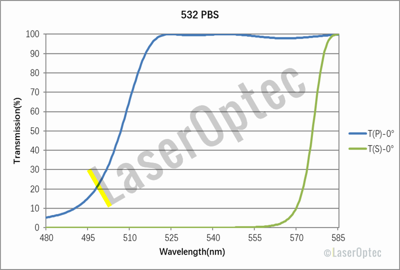 laser PBS