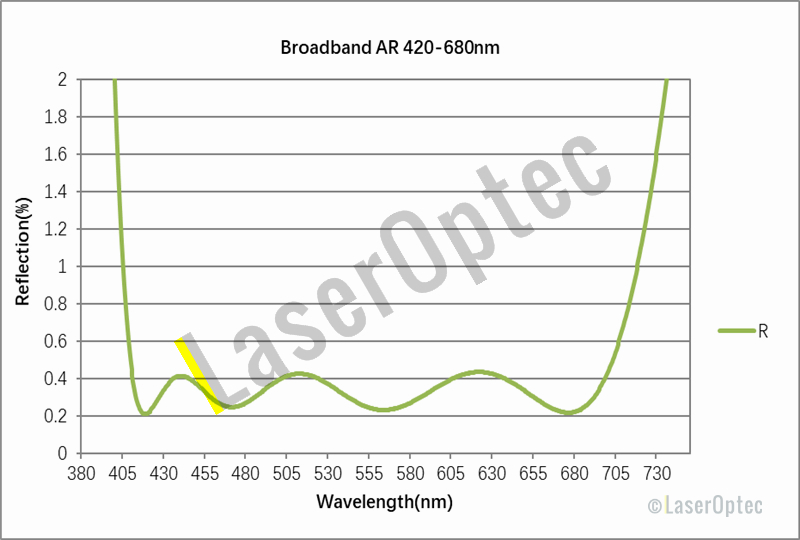 VIS broadband AR