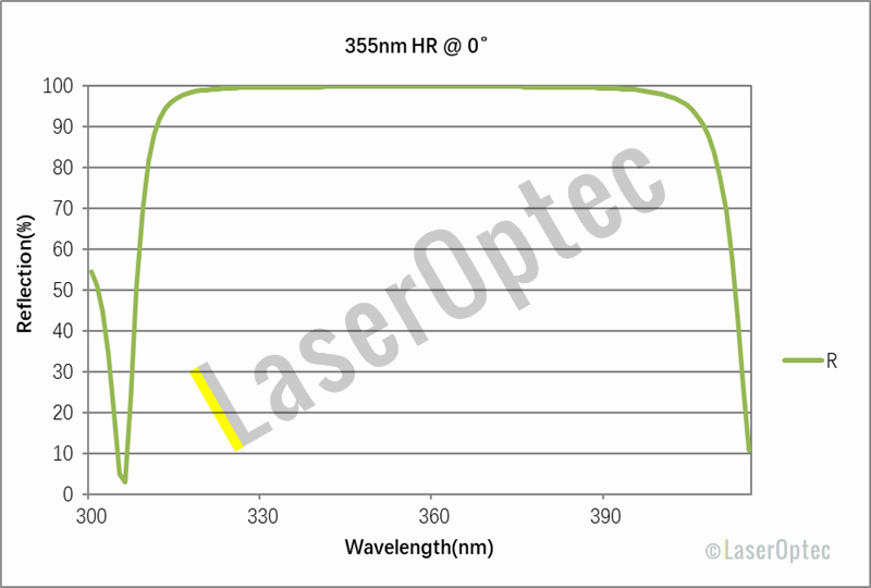 UV HR