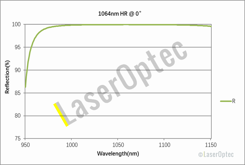 1064nm Mirror