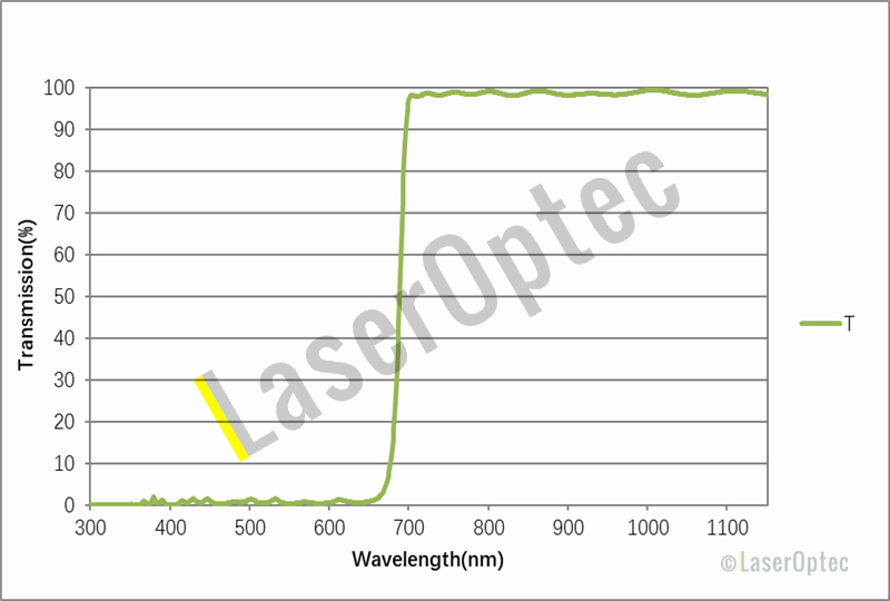 Longpass Filters