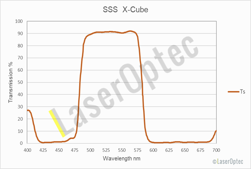 X-cube