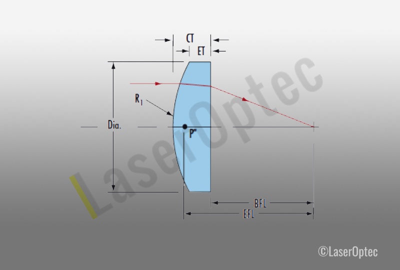 Plano-Convex Lenses