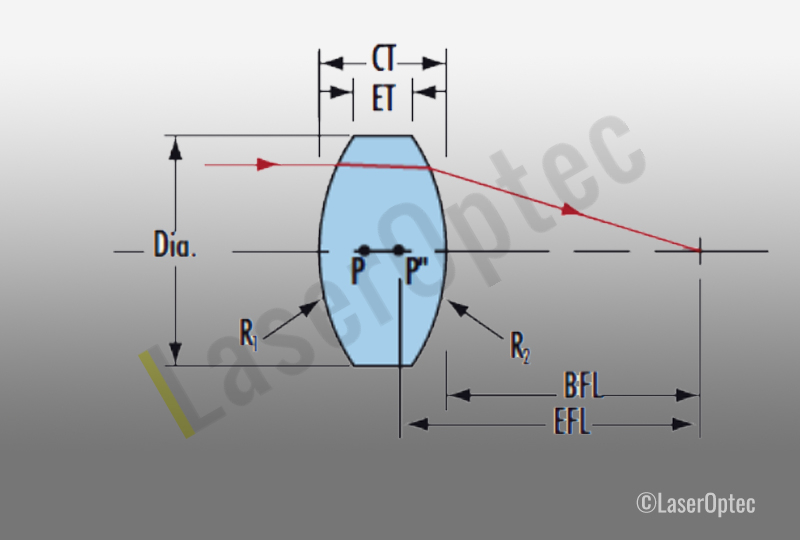 Bi-Convex Lenses