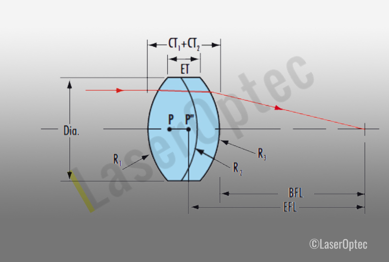 Cemented Achromatic Doublets